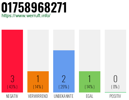 Telefonnummer 01758968271
