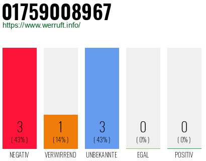 Rufnummer 01759008967 Telefonnummer 01759008967