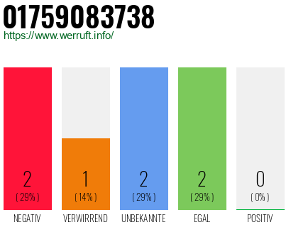 Telefonnummer 01759083738