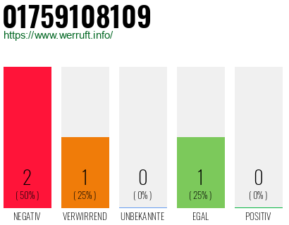 Telefonnummer 01759108109