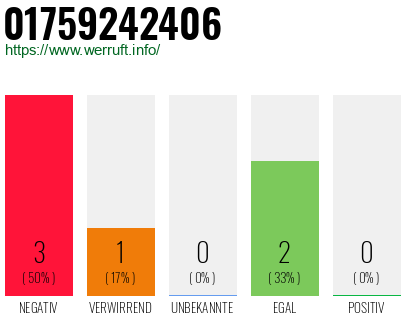 Rufnummer 01759242406 Telefonnummer 01759242406