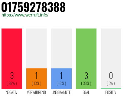 Rufnummer 01759278388 Telefonnummer 01759278388