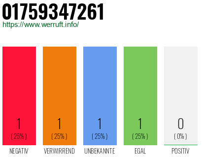 Telefonnummer 01759347261
