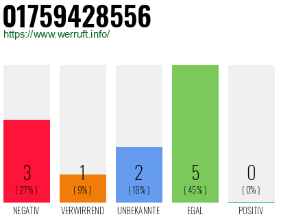 Rufnummer 01759428556 Telefonnummer 01759428556