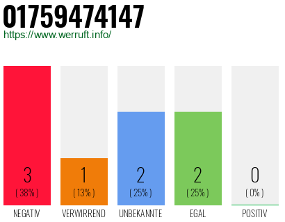 Telefonnummer 01759474147
