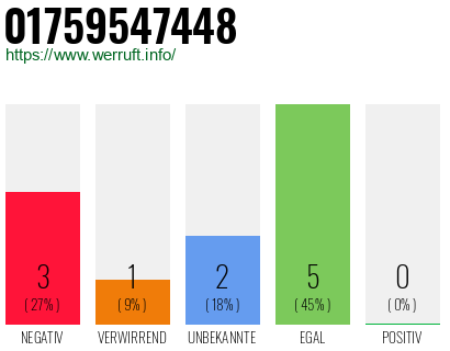 Telefonnummer 01759547448