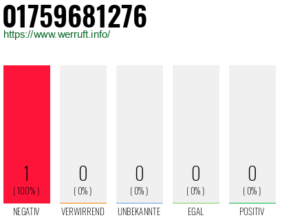 Telefonnummer 01759681276