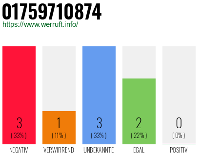 Telefonnummer 01759710874