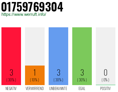 Rufnummer 01759769304 Telefonnummer 01759769304