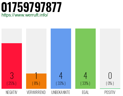Telefonnummer 01759797877