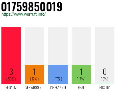 Rufnummer 01759850019 Telefonnummer 01759850019