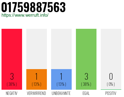 Rufnummer 01759887563 Telefonnummer 01759887563