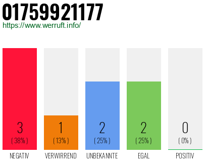 Rufnummer 01759921177 Telefonnummer 01759921177