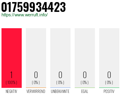 Telefonnummer 01759934423