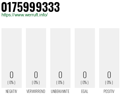 Telefonnummer 0175999333