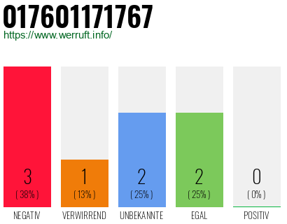 Rufnummer 017601171767 Telefonnummer 017601171767