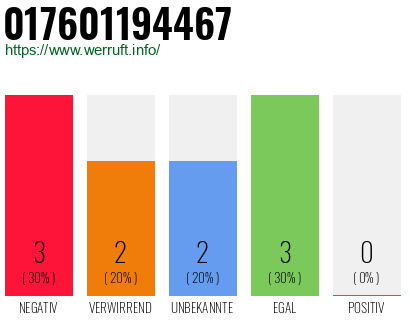 Rufnummer 017601194467 Telefonnummer 017601194467