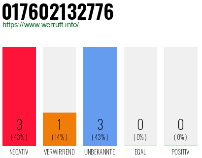 Rufnummer 017602132776 Telefonnummer 017602132776