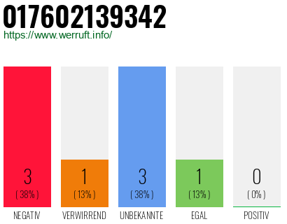 Rufnummer 017602139342 Telefonnummer 017602139342