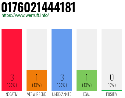 Rufnummer 0176021444181 Telefonnummer 0176021444181