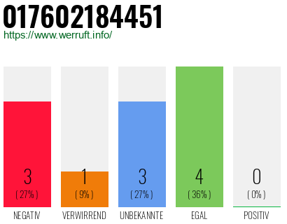Rufnummer 017602184451 Telefonnummer 017602184451