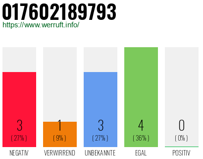 Rufnummer 017602189793 Telefonnummer 017602189793