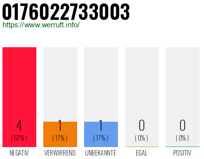 Rufnummer 0176022733003 Telefonnummer 0176022733003