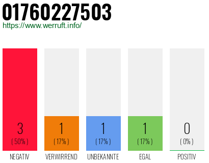 Rufnummer 01760227503 Telefonnummer 01760227503