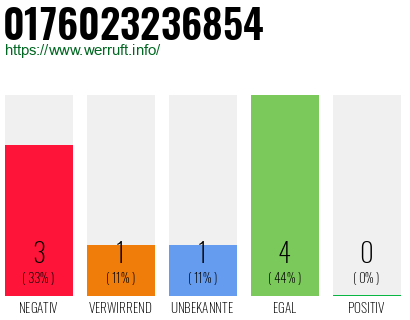 Rufnummer 0176023236854 Telefonnummer 0176023236854