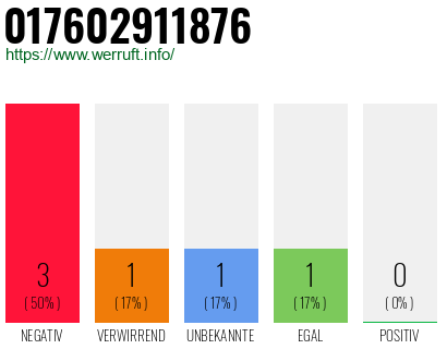 Rufnummer 017602911876 Telefonnummer 017602911876