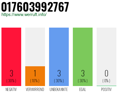 Rufnummer 017603992767 Telefonnummer 017603992767