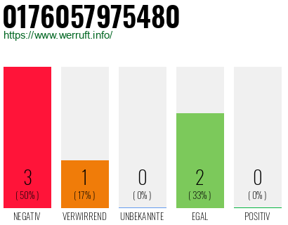 Rufnummer 0176057975480 Telefonnummer 0176057975480