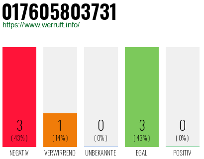 Rufnummer 017605803731 Telefonnummer 017605803731