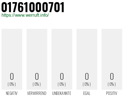 Rufnummer 01761000701 Telefonnummer 01761000701