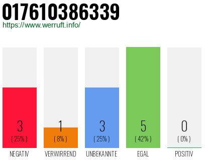 Rufnummer 017610386339 Telefonnummer 017610386339