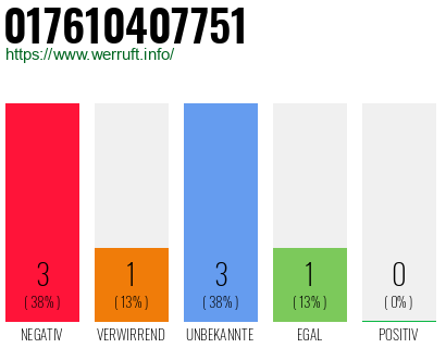 Rufnummer 017610407751 Telefonnummer 017610407751