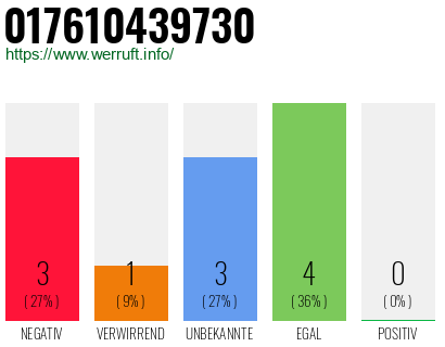 Rufnummer 017610439730 Telefonnummer 017610439730