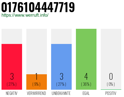 Rufnummer 0176104447719 Telefonnummer 0176104447719