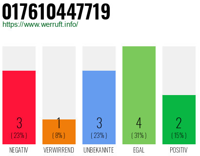 Rufnummer 017610447719 Telefonnummer 017610447719
