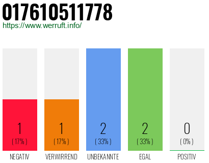 Telefonnummer 017610511778