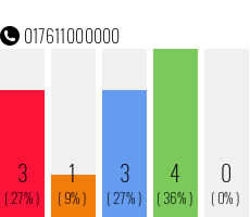 Telefonnummer 017611000000