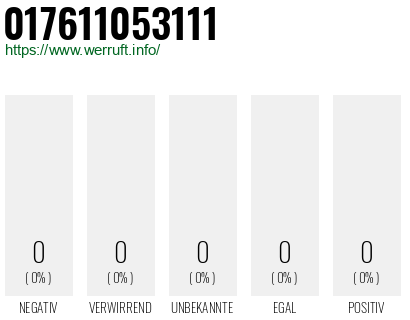 Telefonnummer 017611053111