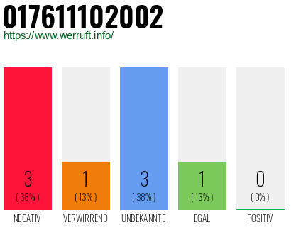 Rufnummer 017611102002 Telefonnummer 017611102002