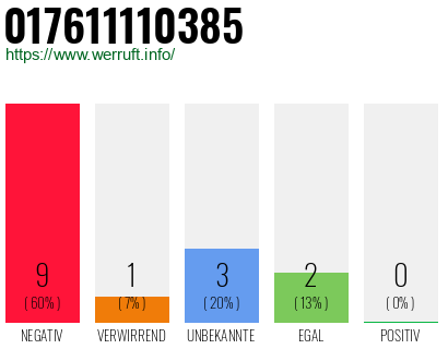 Rufnummer 017611110385 Telefonnummer 017611110385