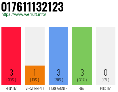 Rufnummer 017611132123 Telefonnummer 017611132123