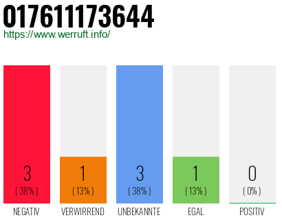 Rufnummer 017611173644 Telefonnummer 017611173644