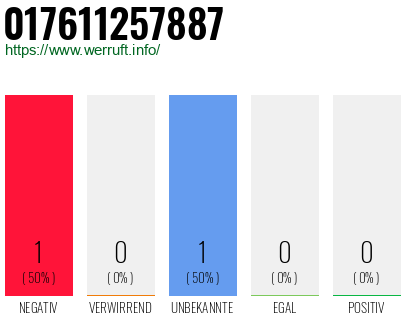 Telefonnummer 017611257887