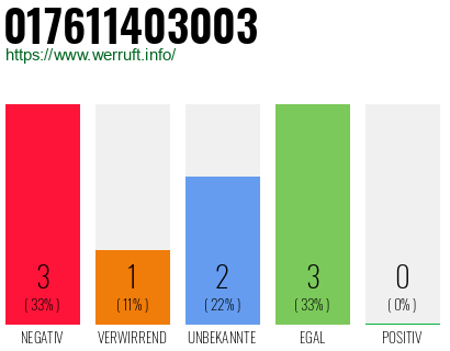 Rufnummer 017611403003 Telefonnummer 017611403003