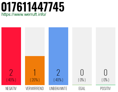 Telefonnummer 017611447745