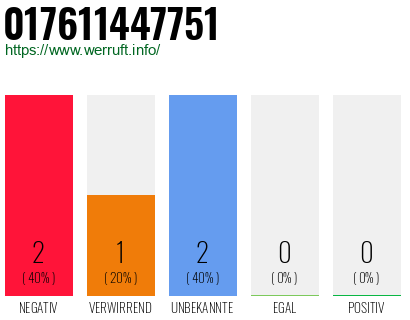 Telefonnummer 017611447751